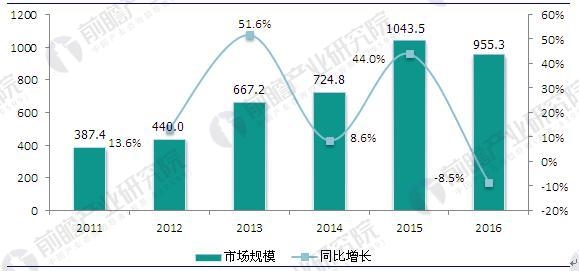 廢棄電器電子產(chǎn)品回收處理3