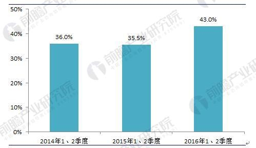 廢棄電器電子產(chǎn)品回收處理4