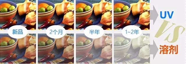 工藝-UV軟膜對比 -1.jpg