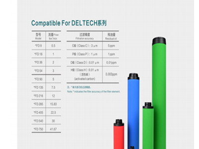Deltech玳爾特克濾芯HFD90